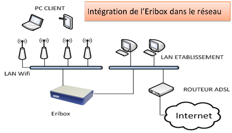 installation eribox